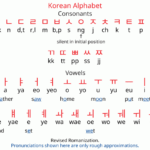 What Are The Four Symbols On The South Korean Flag? Quora | atelier ...