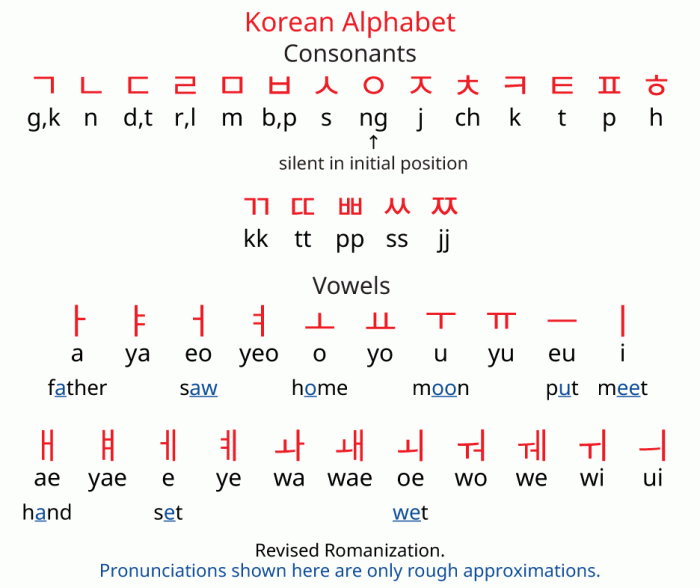What Are The Four Symbols On The South Korean Flag? Quora | atelier ...