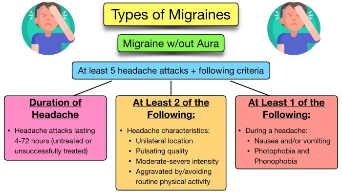 Everything You Need To Know About Migraines - My Weekly Everything You Need To Know About Migraines - My Weekly