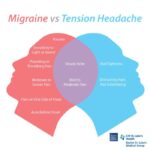 Migraine Vector Illustration People Suffers From Headaches, Stress And ...